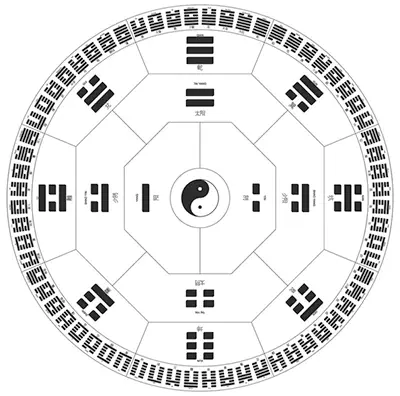 I Ching Trigram Symbol